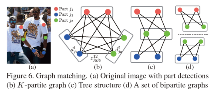 graph matching.png